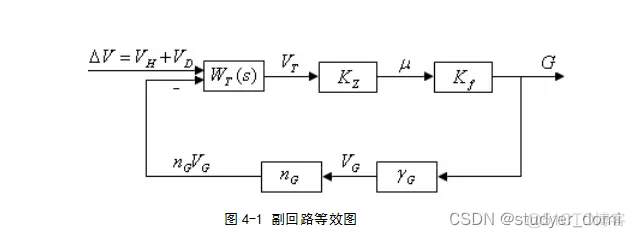 火电厂给水串级控制系统仿真_串级控制